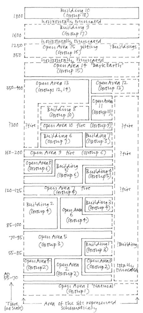Example of the original DUA-MoLA style ‘Land Use Diagrams’ advocated by the likes of Westman and Shepherd
