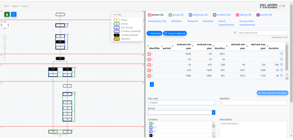 Example matrix diagram exported from Phase software showing separate Phases numbered on a matrix, with explicit start and end dates recorded in an associated data table