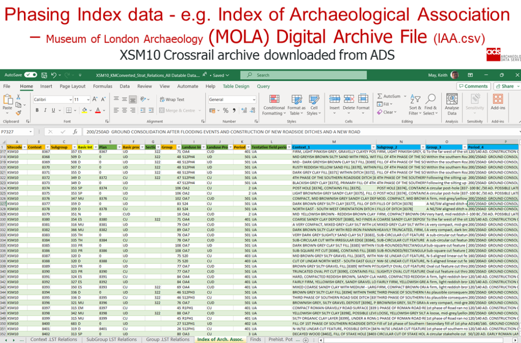Index of Archaeological Association. Museum of London Archaeology (MOLA) – Example converted to spreadsheet from XSM10 archive data on ADS