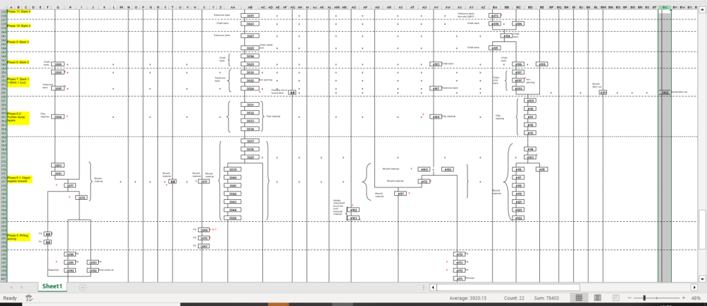 segment of phased matrix from Silbury Hill digital archive in XLSX format downloaded from ADS