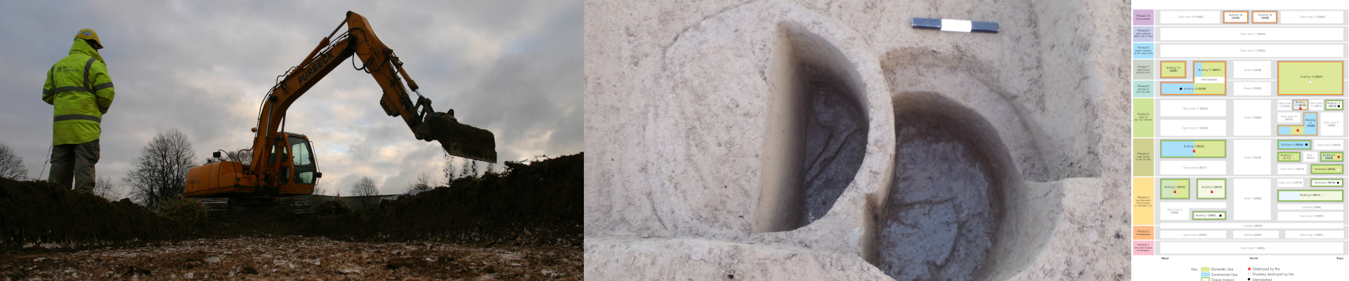 Three images in a row. From left to right. An archaeologists next to a jcb. Two intersecting wells that are excavated. A land use mapping figure.